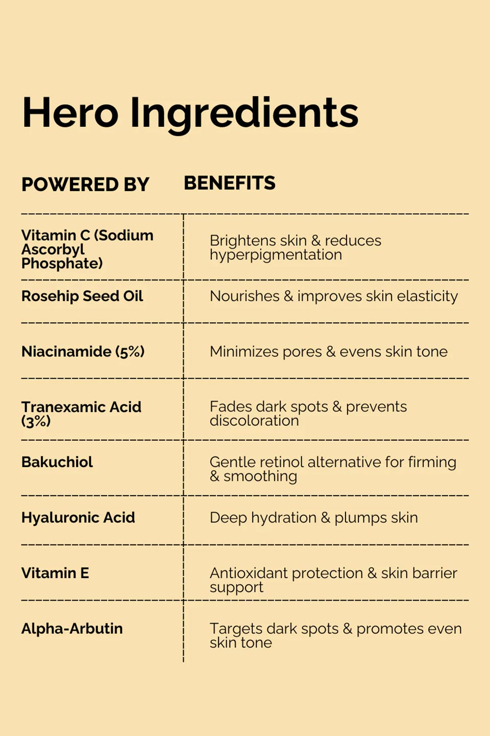 Brightening Hyper C Serum - IIRA